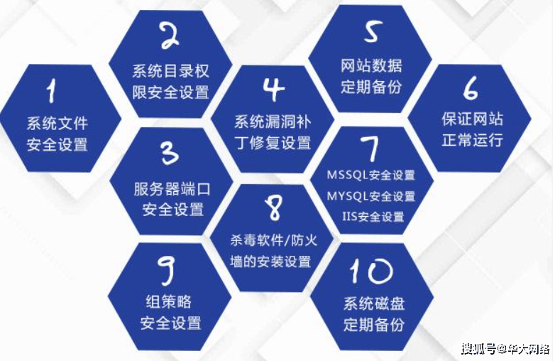 北京网站建设维护需要要如何进行?